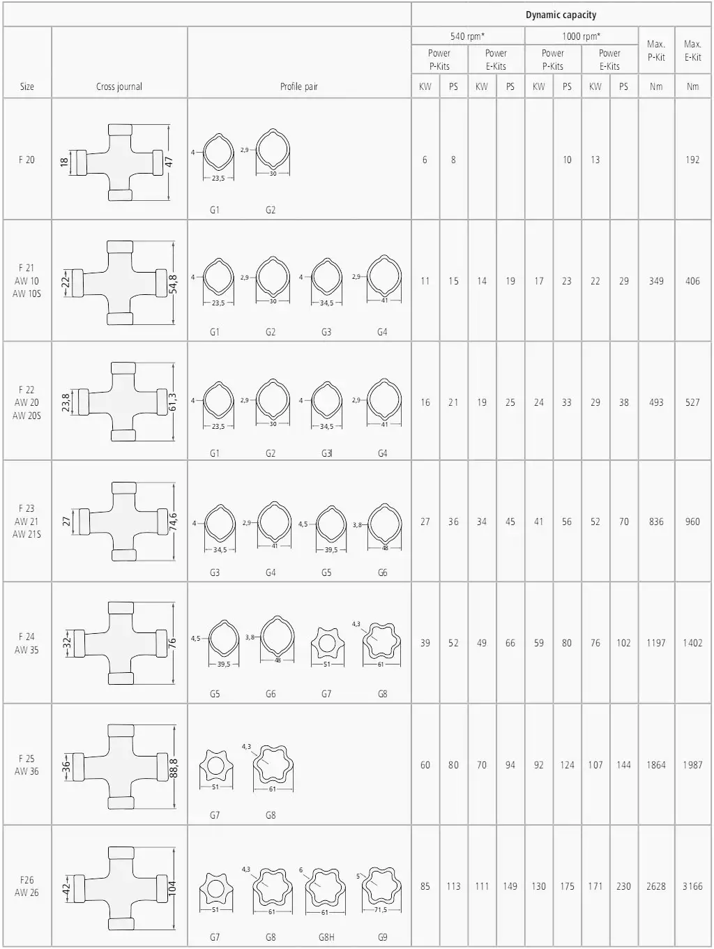 Replacement of Weasler PTO Shaft Replacement F25 AW36 AW36S G7/G8 1210mm