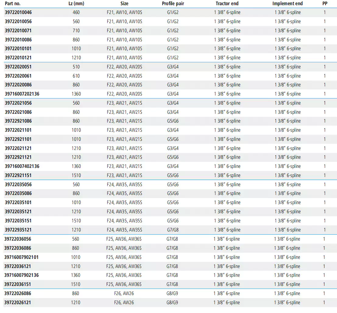 Replacement of Weasler PTO Shaft Replacement F25 AW36 AW36S G7/G8 1210mm
