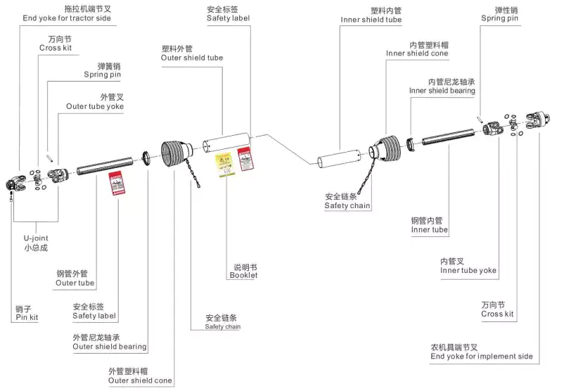 Blueline PTO Shaft Replacement B4 710 P6/P5