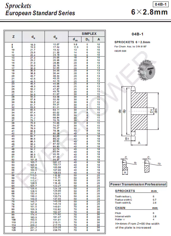 04B-1 Standard Bore Sprocket