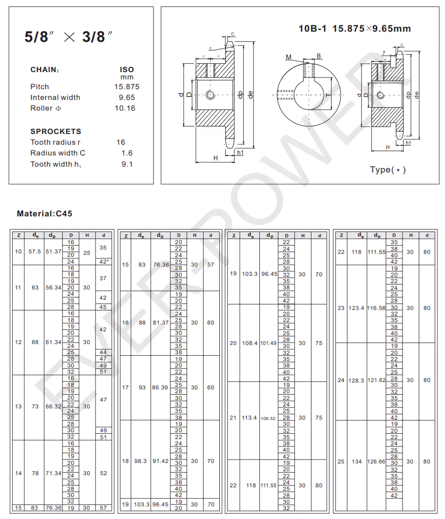 Finished Bore Sprocket 10B-1 European Standard
