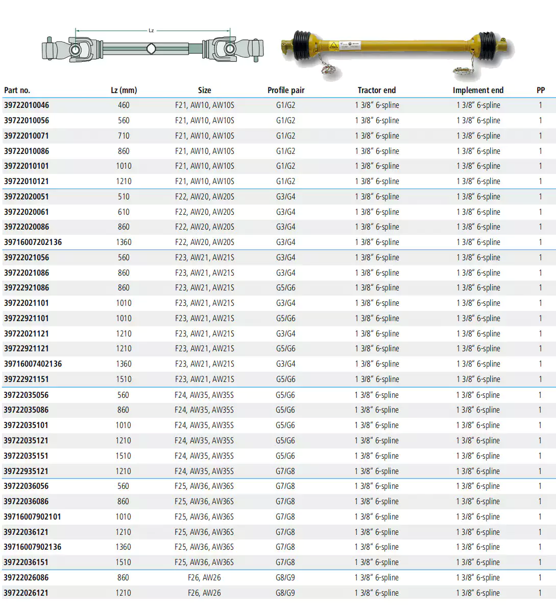 F26 AW26 PTO Shafts Replacement of Weasler 39722026121