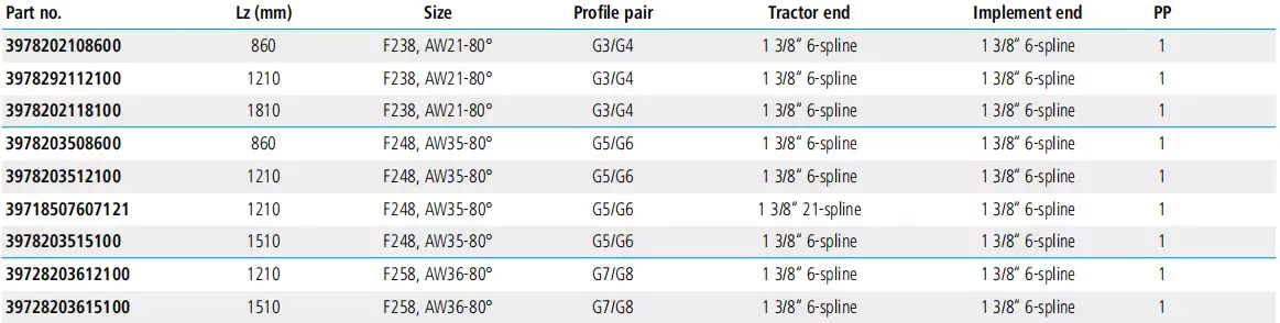 Replacement of Weasler PTO Shaft Replacement One-Sided Wide Angle with Lemon Profile F238 AW21-80??1210mm G3/G5