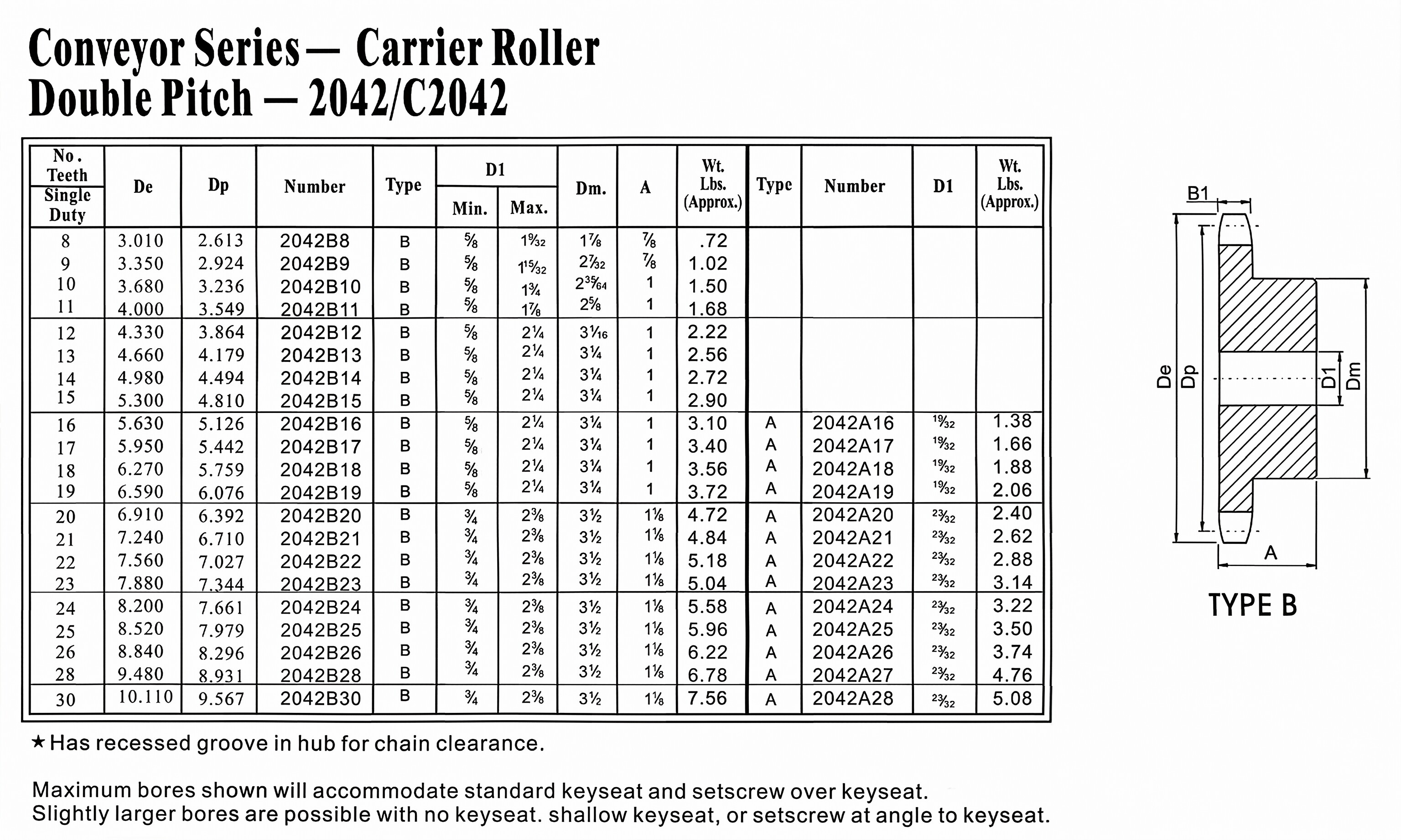Double Pitch Sprocket 2040B with standard roller