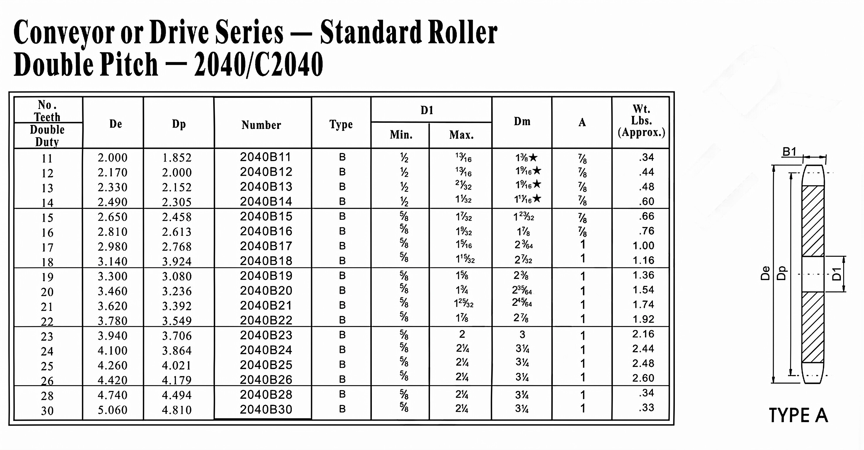 Double Pitch Sprocket 2042A with carrier roller