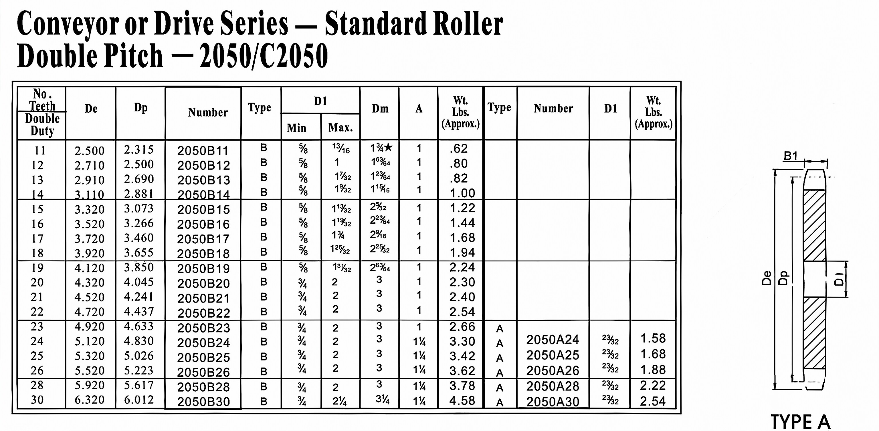 Double Pitch Sprocket 2050B with standard roller