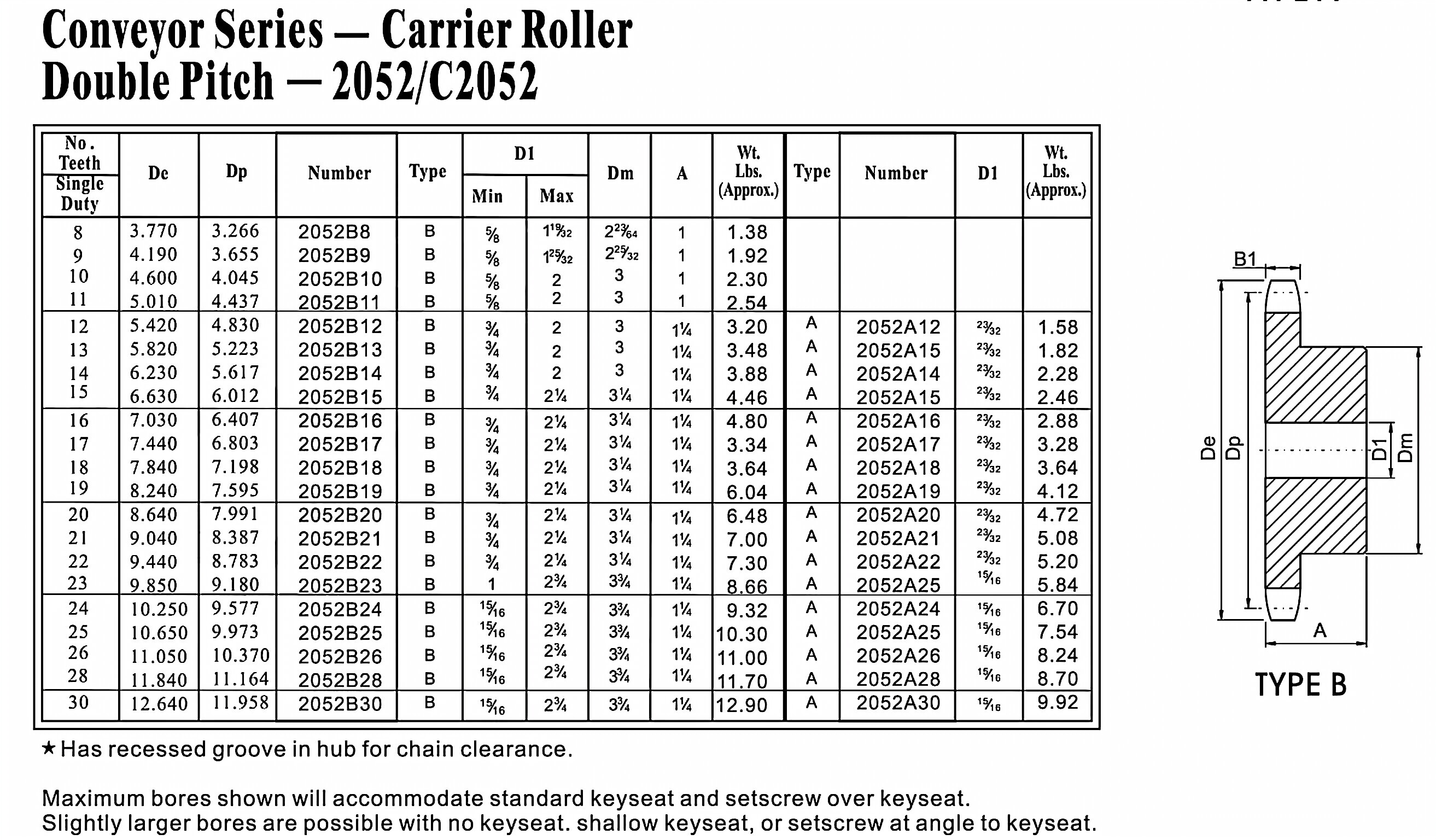 Double Pitch Sprocket 2052B with carrier roller