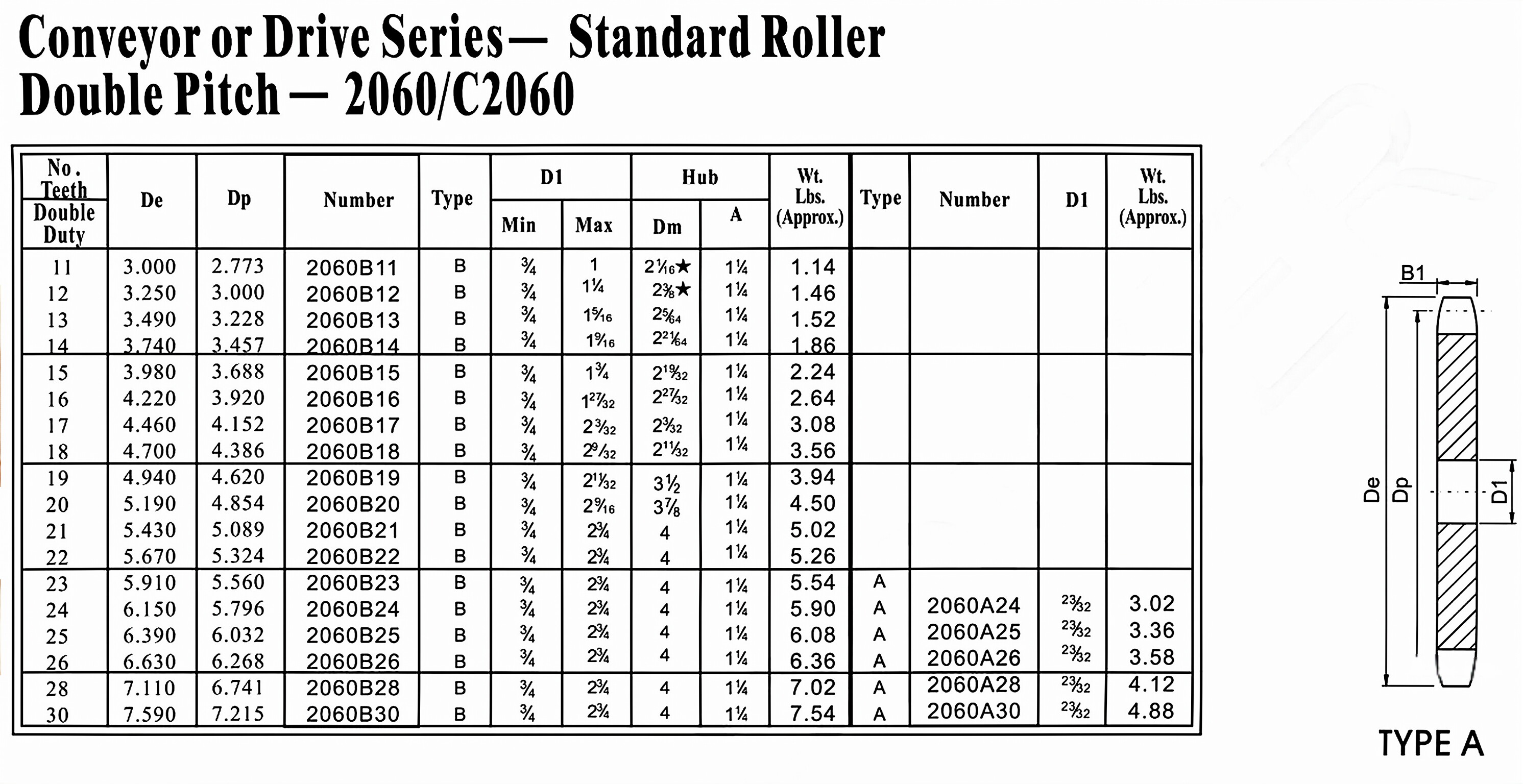 Double Pitch Sprocket 2060B with standard roller