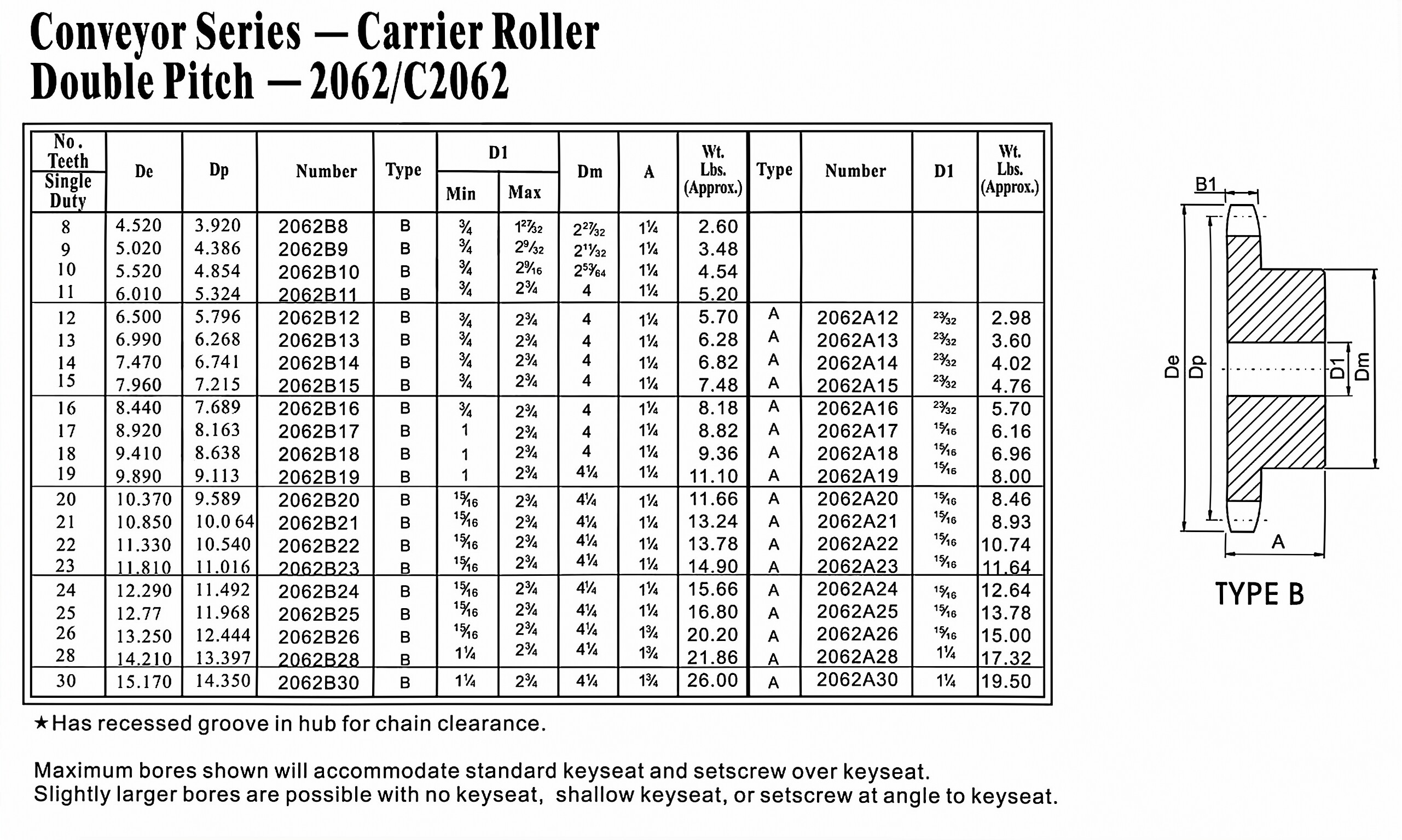 Double Pitch Sprocket 2062B with carrier roller