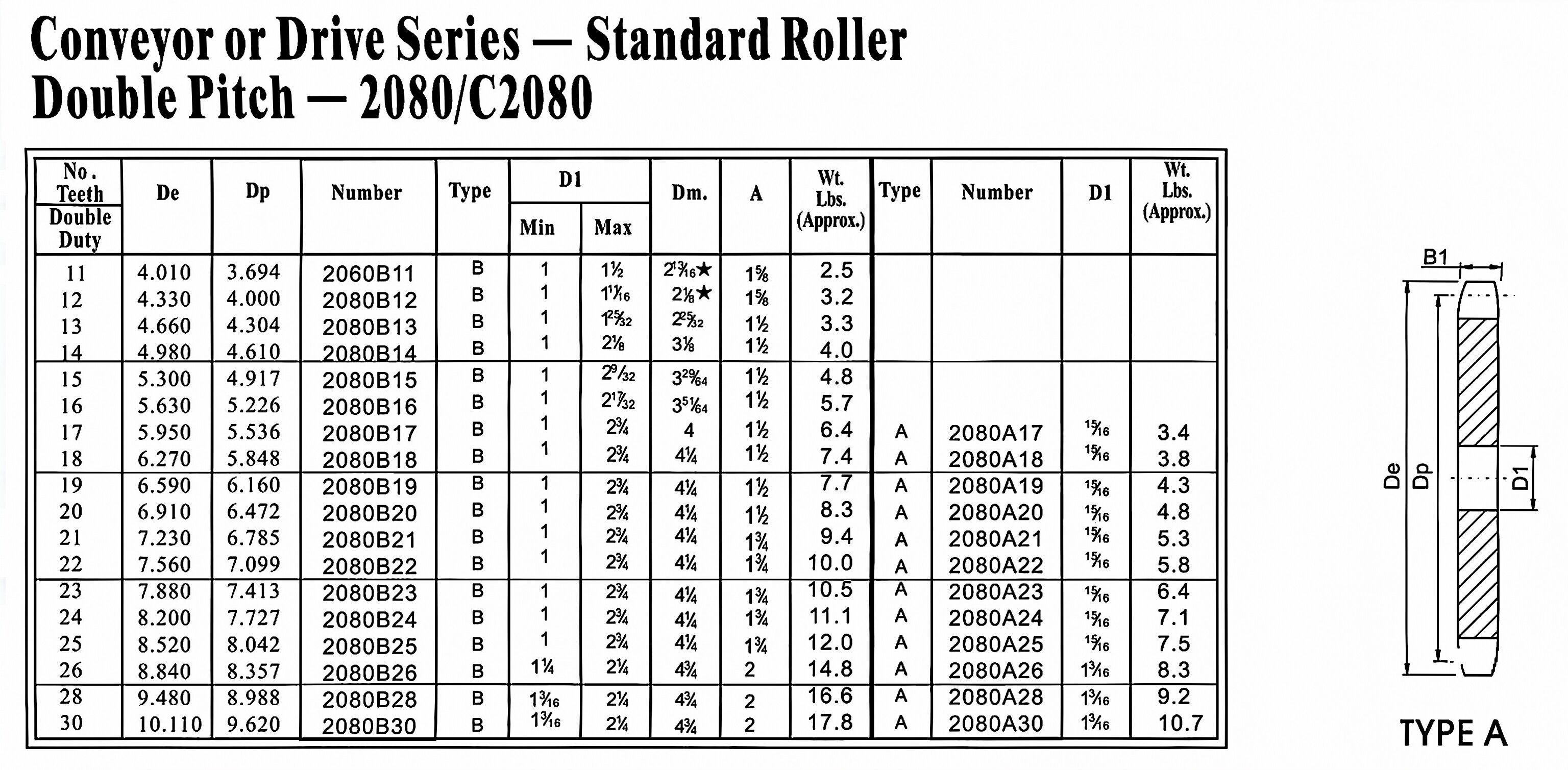 Double Pitch Sprocket 2080A with standard roller