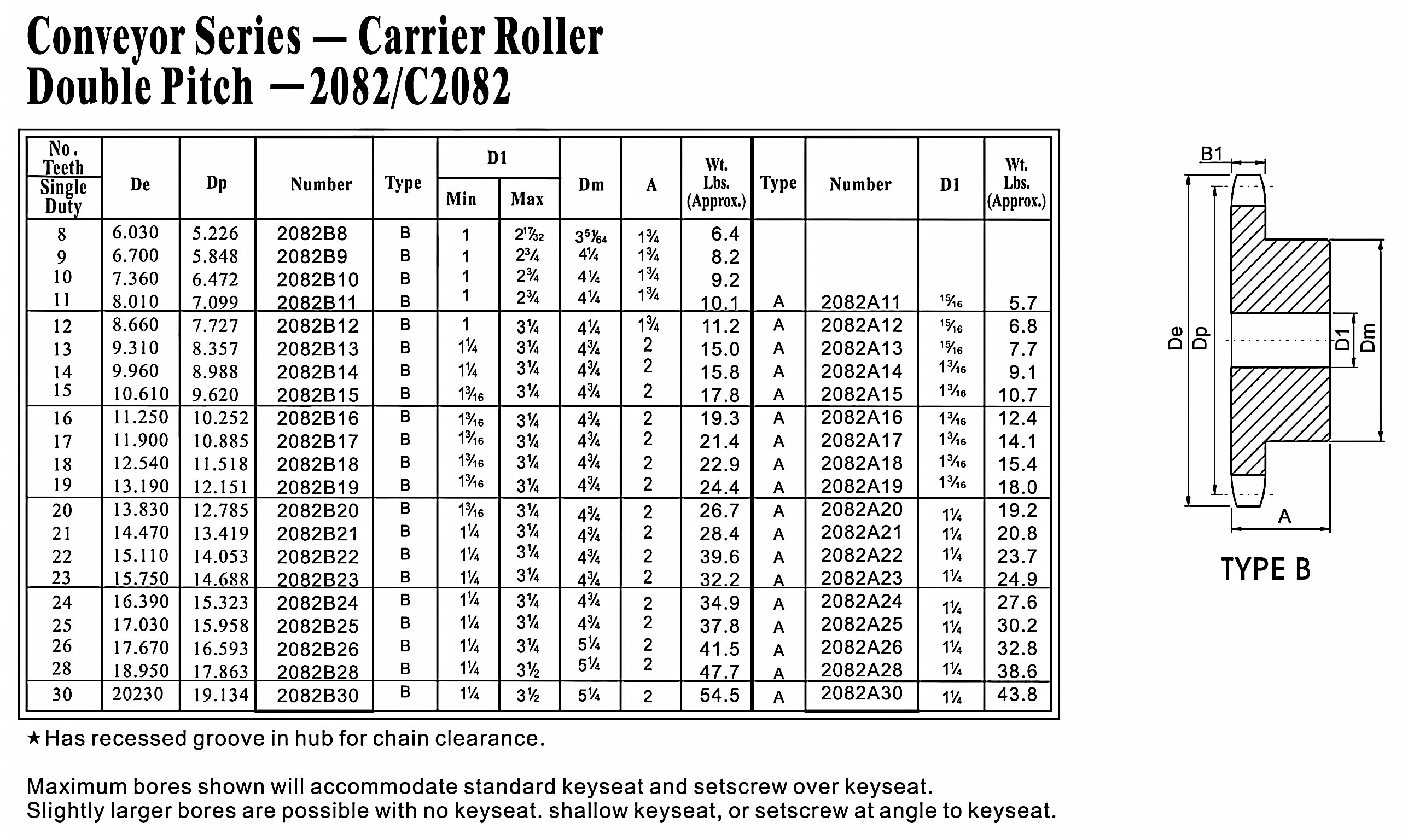 Double Pitch Sprocket 2082B with carrier roller