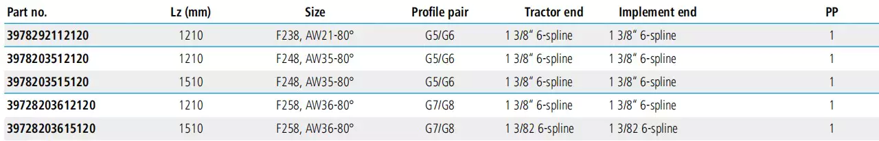 Replacement of Weasler PTO Shaft Replacement Double-sided wide angle F258 AW36-80??1210mm G7/G8
