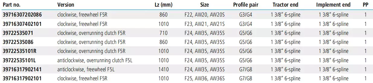 Replacement of Weasler PTO Shaft Replacement With Anticlockwise Overrunning Clutch F5L F24 AW35 AW35S 1010mm G5/G6