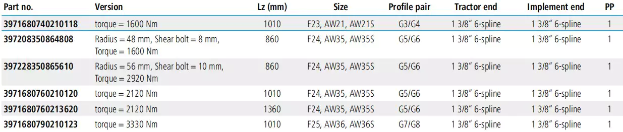 Replacement of Weasler PTO Shaft Replacement With Shear Bolt Clutch 3330Nm F25 AW36 AW36S G7/G8 1010mm