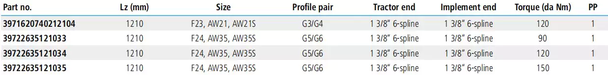 Replacement of Weasler PTO Shaft Replacement With Radial Pin Clutch 90Nm F24 AW35 AW35S 1210mm G5/G6