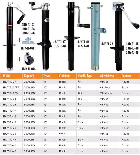 1BJY-TJ-07 Top Wind Round A-Frame Trailer Jack,2000LBS Load Capacity
