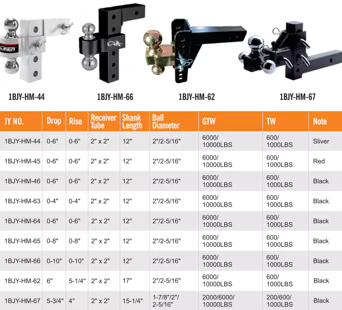1BJY-HM-44 Adjustable Trailer Hitch Towing Trailer Parts Aluminium Hot Forging Parts