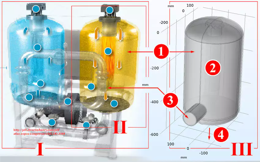 CMNL-002X Micro-heat Regeneration Adsorption Dryer