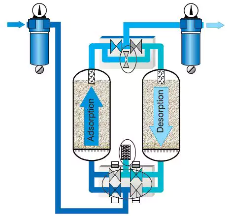 CMNL-120X Micro-heat Regeneration Adsorption Dryer