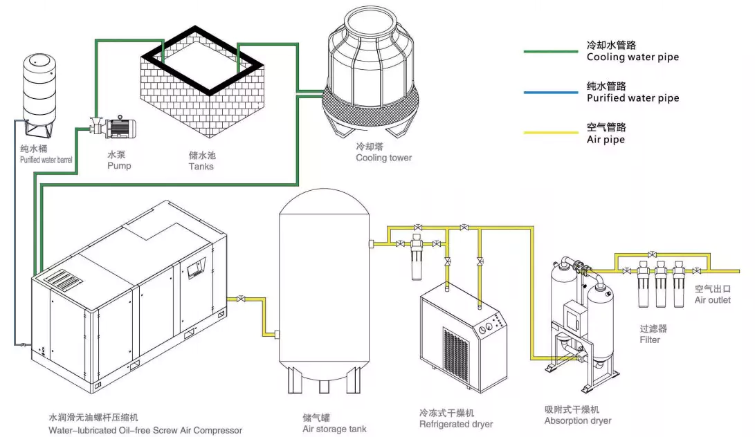 CMN160A Micro-Oil Screw Air Compressor