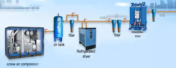 Stainless Steel Gas Tank for Air Compressor Post-processing Equipment