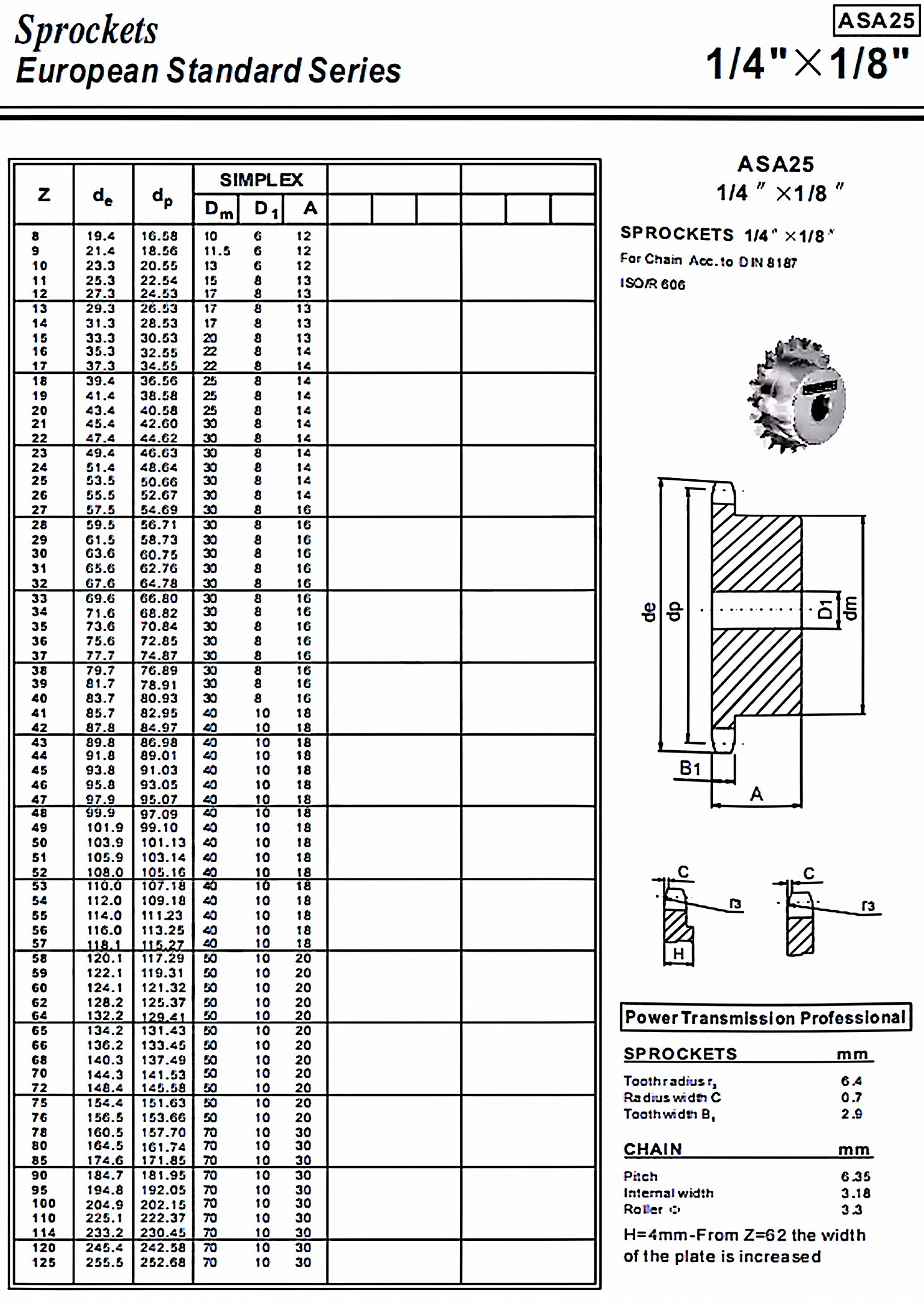 ASA25 Standard Bore Sprocket