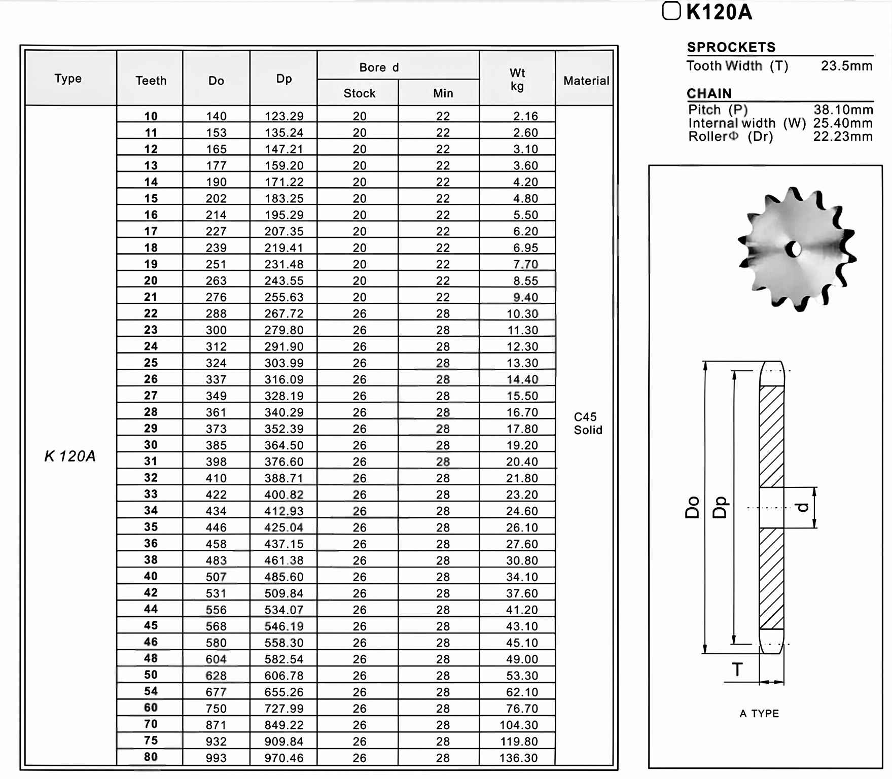 Plate Wheel K120A