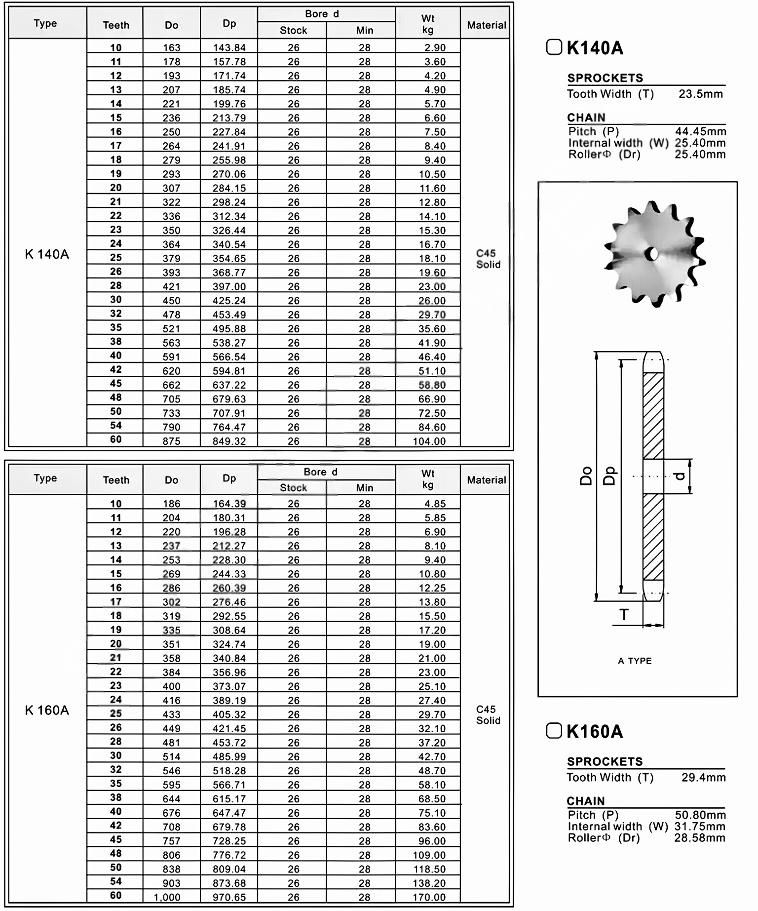 Plate Wheel K160A