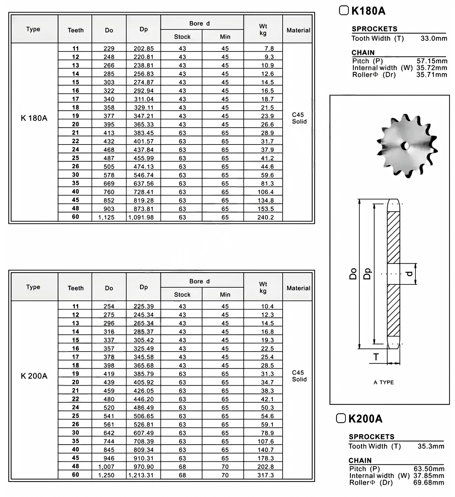 Plate Wheel K180A
