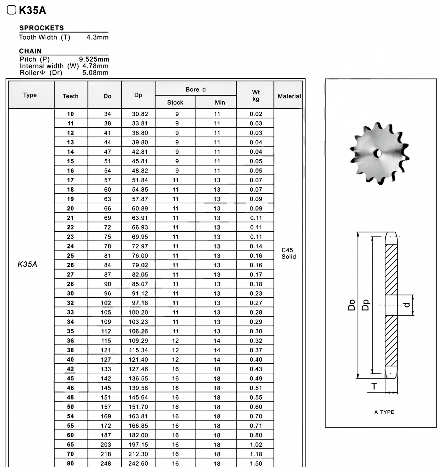 Plate Wheel K35A