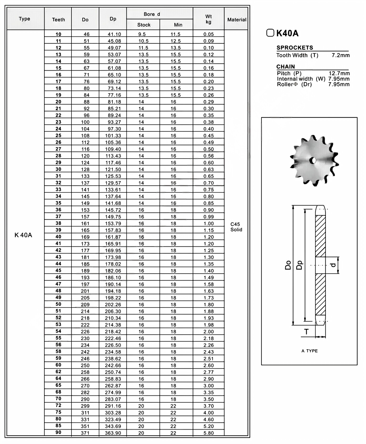 Plate Wheel K40A