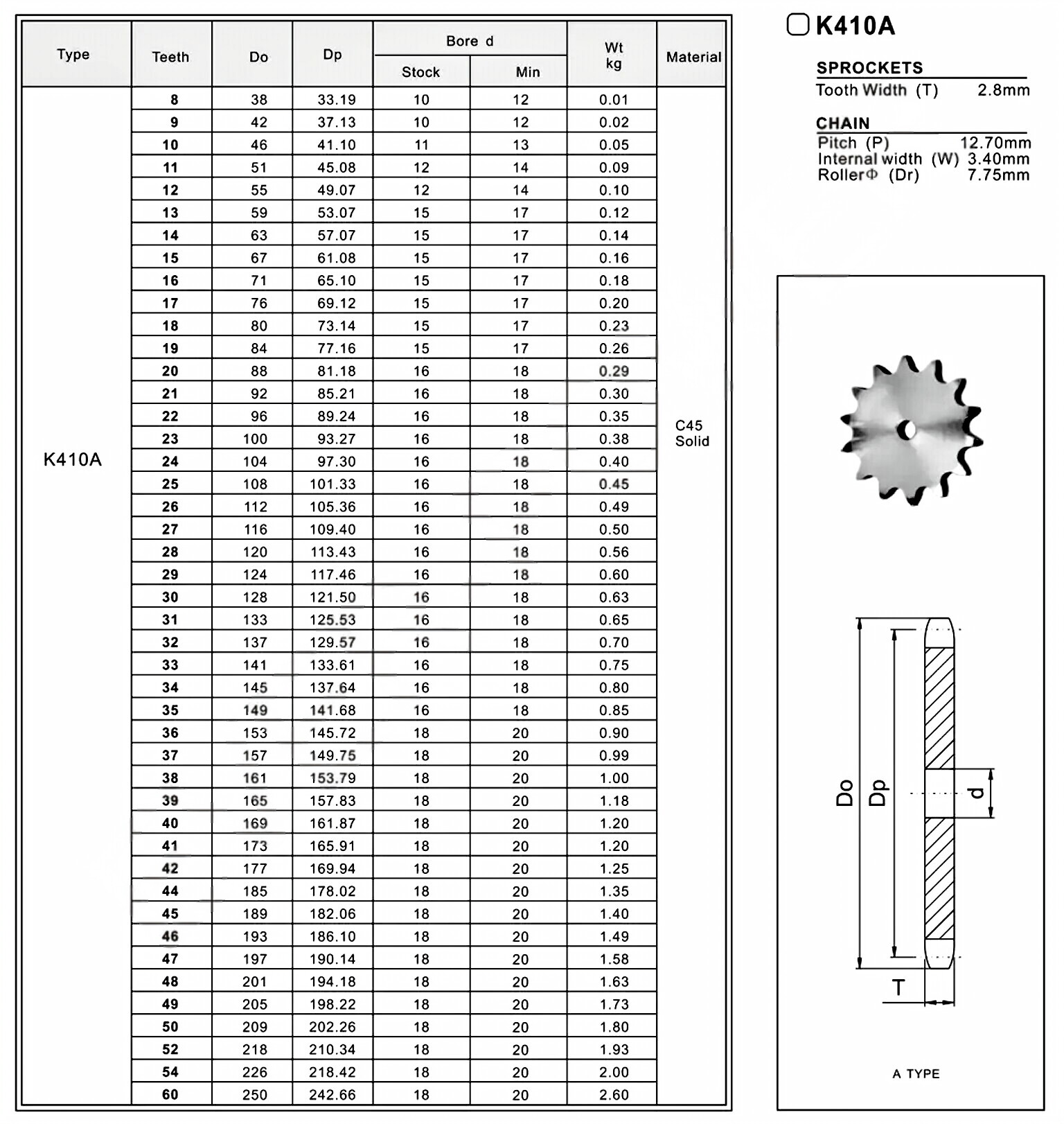 Plate Wheel K410A