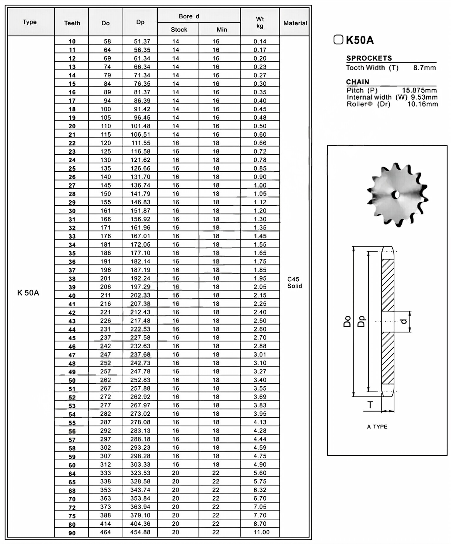 Plate Wheel K50A