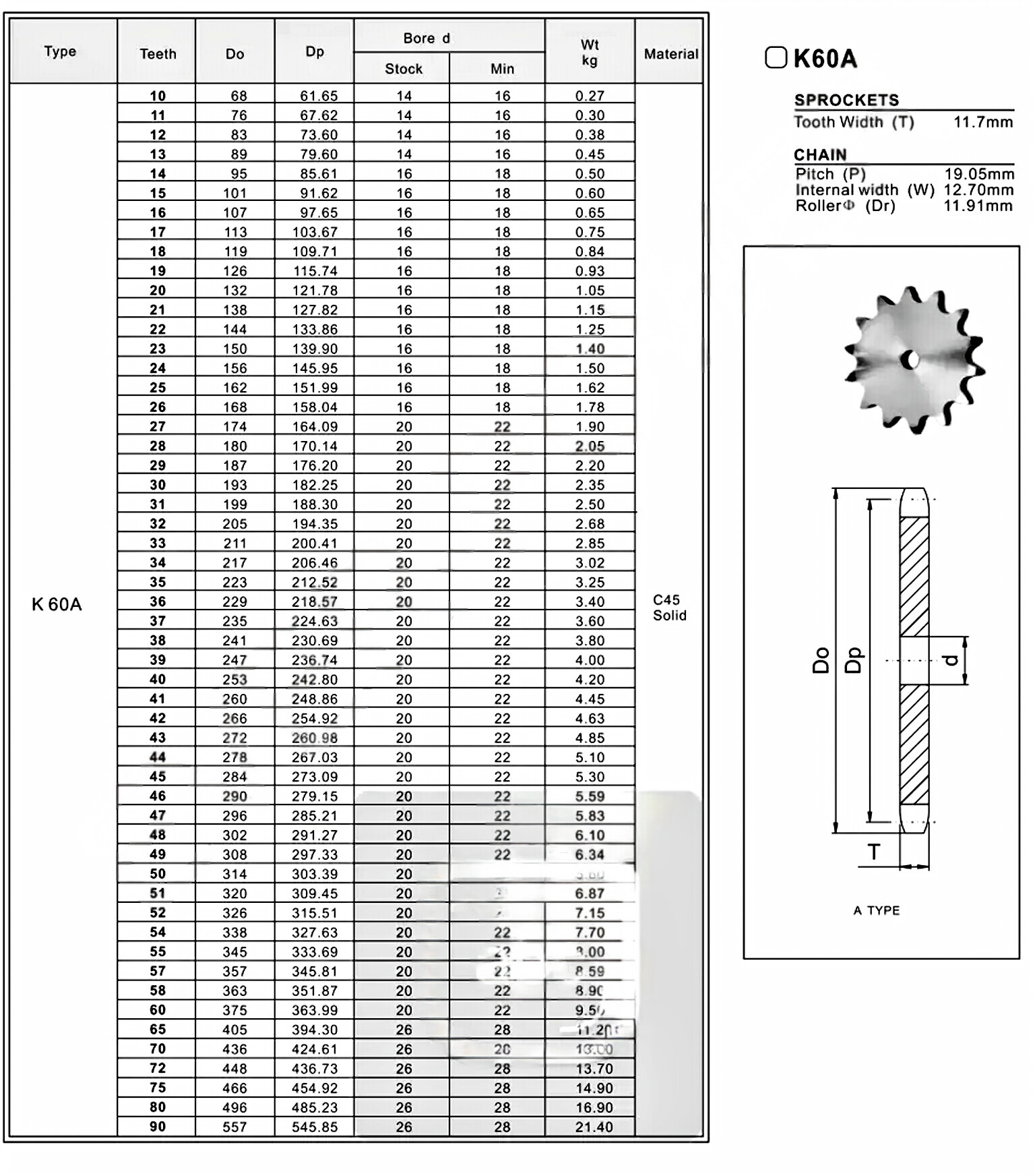Plate Wheel K60A