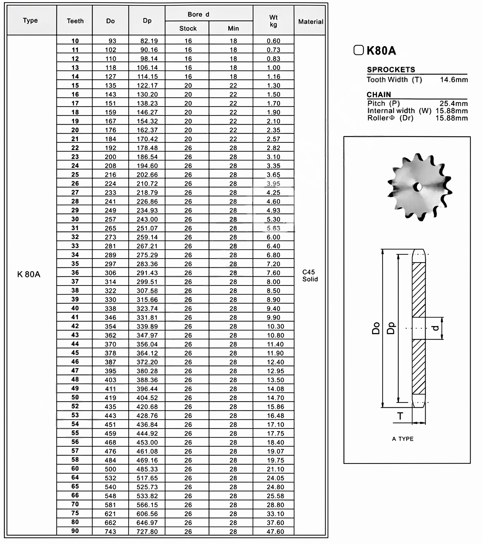 Plate Wheel K80A