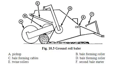 1124220201 high quality Welger Aluminum Baler Twine Needle replaced for Welger AP730, AP830
