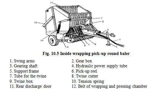 Needle Baler spare parts replacement parts for Welger, John Deere, Claas, CNH