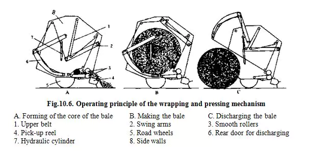 Twine Metal Casting Aluminum Baler Needles Baler for Agircultural Machinery Baler Parts