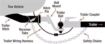 1BJY-HM-30 Towing Hitch Ball Mount With Tri-hitch Ball Towing Starter Kits Trailer