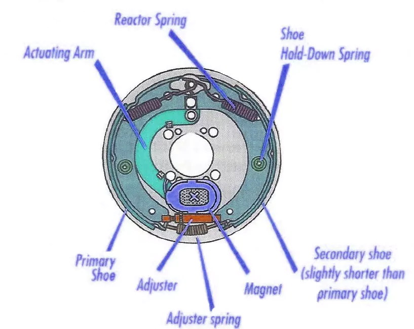 K23-442/443 Trailer Electric Brake 12.25 x 5” 7 Holes