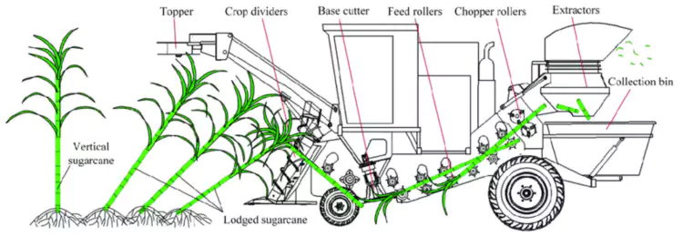 87306803 Bearing Replacement Part of Case-IH Combines