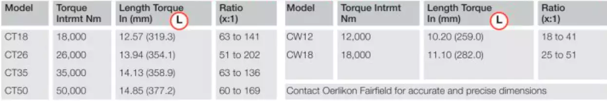 Replacement of Fairfield S20B1 Torque Hub Wheel Drive Planetary Gearbox