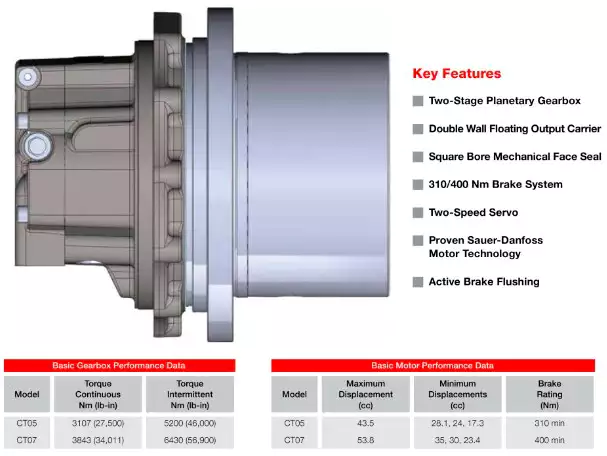 Replacement of Fairfield CT07 Track Loader Drive Planetary Gearbox