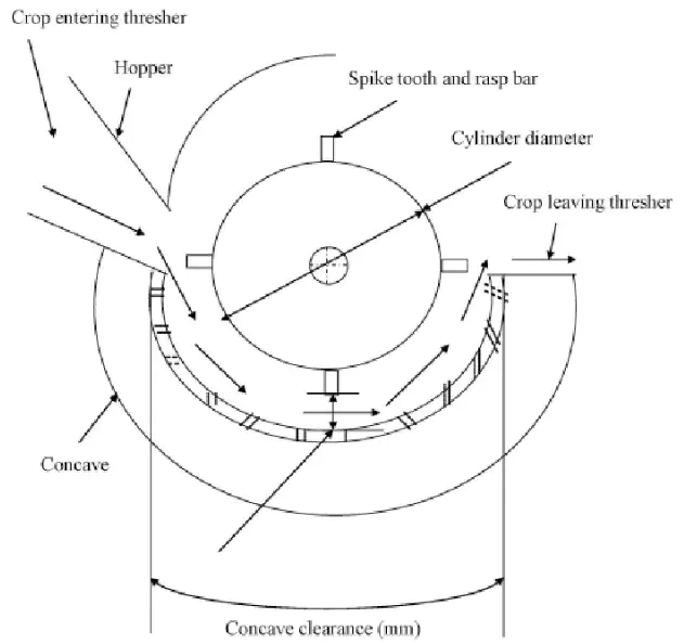 396935 Cylinder Spike Tooth For Combine Harvesters Concave