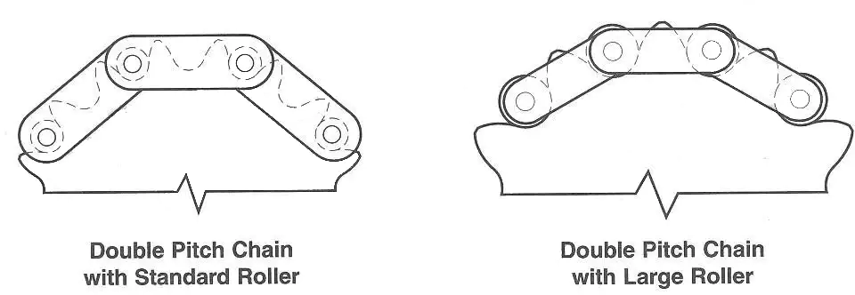Double Pitch Sprocket 2060B with standard roller