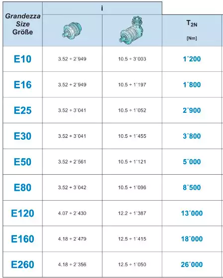 Planetary Gearbox Reducer Replacement of Brevini Riduttori E80