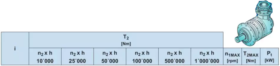 Planetary Gearbox Reducer Replacement of Brevini Riduttori EC304
