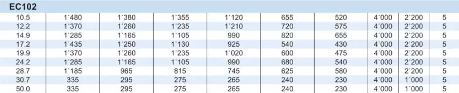 Planetary Gearbox Reducer Replacement of Brevini Riduttori EC102