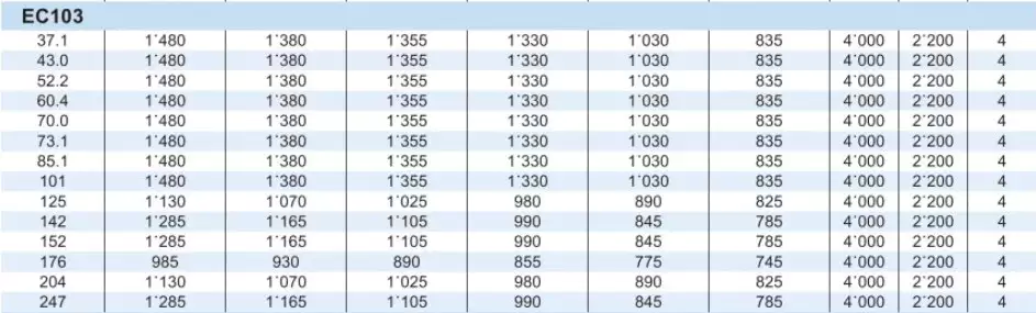 Planetary Gearbox Reducer Replacement of Brevini Riduttori EC103