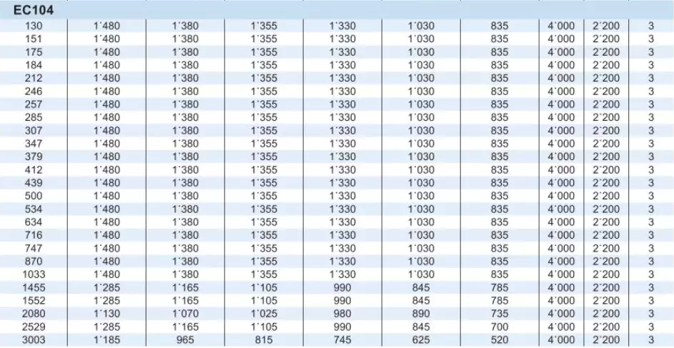 Planetary Gearbox Reducer Replacement of Brevini Riduttori EC104